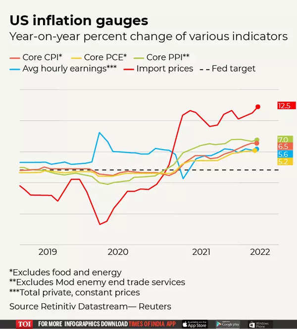 US inflation (1) (2)