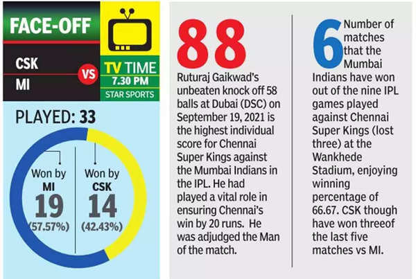 IPL 2022, CSK vs MI: With Jadeja on board, Mumbai Indians are ready to pack on Chennai Super Kings.  cricket news