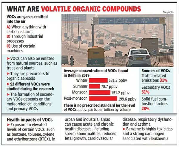 Four Ways to Identify Volatile Organic Compounds (VOC) Pollutants