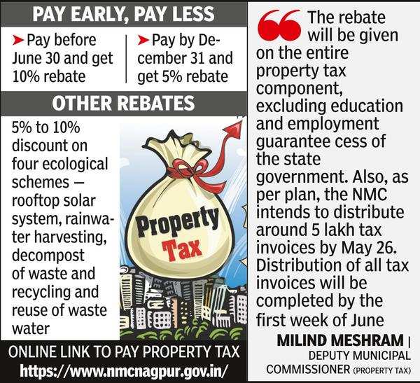 pay-property-tax-by-june-30-and-get-10-rebate-nmc-times-of-india