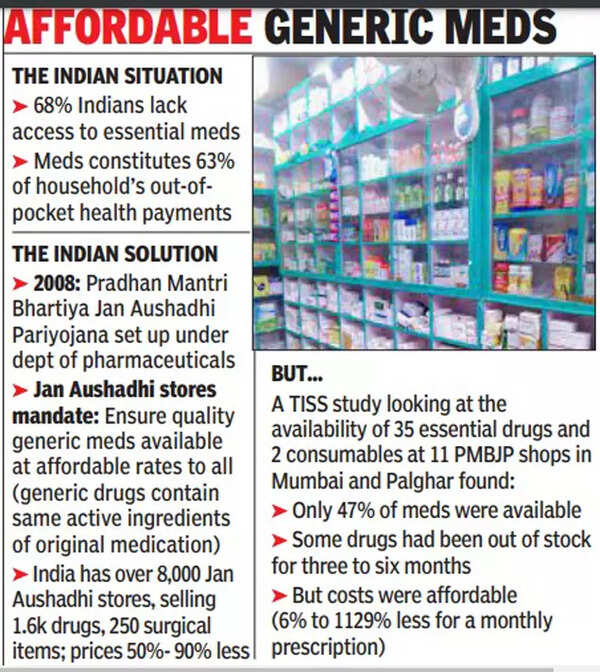 Jan Aushadhi Stockouts Of Drugs For 36 Mths At Jan Aushadhi Stores In