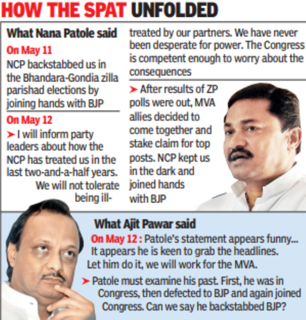 Patole Warns Ncp, Says Sonia To Take Call On Mva | Mumbai News - Times of India Patole Warns Ncp, Says Sonia To Take Call On Mva | Mumbai News - Times of India