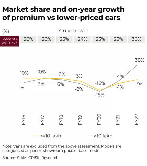 CRISIL Research_Report_Auto_SectorVector_16May2022 (1)-01 (1)