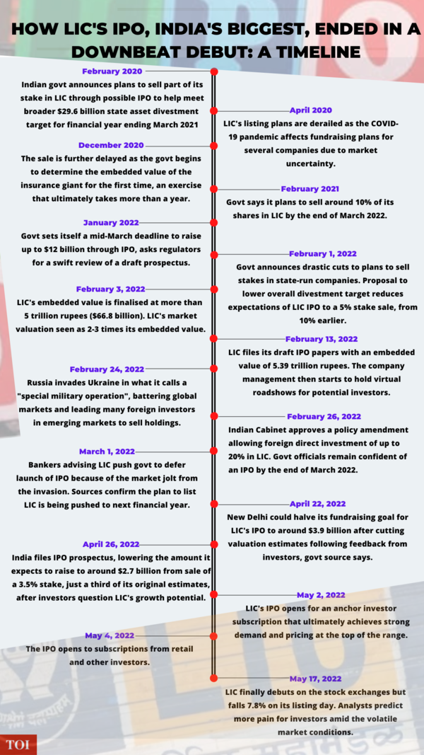 LIC IPO