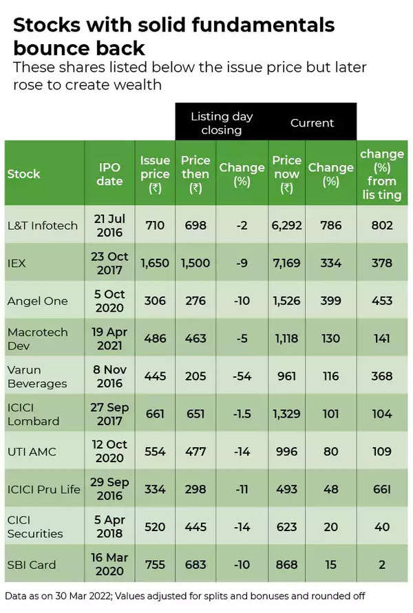 ipo listing gains.