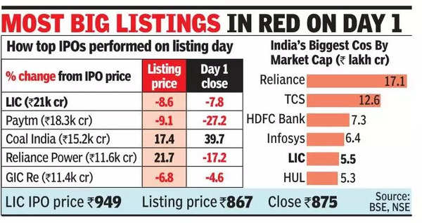 HDFC