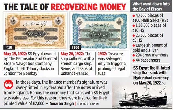 ss egypt: Nizam Currency Sank With Ss Egypt, Sparked Printing Revolution In  India | Hyderabad News - Times of India
