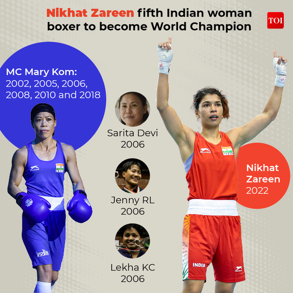 Nikhat Zareen (1)