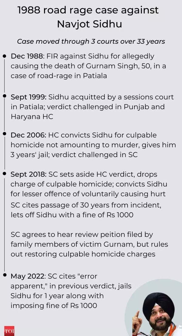 'Hand can be a weapon by itself': What Supreme Court said while sentencing Navjot Singh Sidhu to 1-year in jail