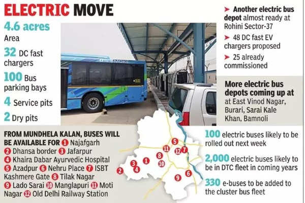 Delhi: 100 e-buses to roll out next week, depot ready with fast ...