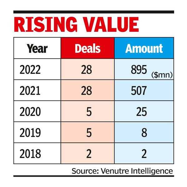 PE-VCs flock to Web3 despite crypto concerns