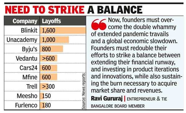 As capital flows slow, startups begin layoffs