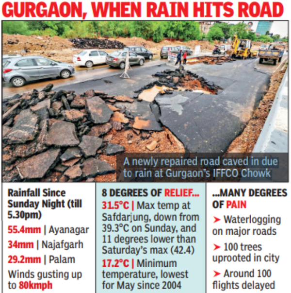 Delhi-NCR weather: Summer's 1st big rain relief; Monday coolest in 72 days  | Delhi News - Times of India