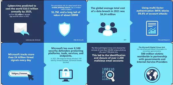 how-to-build-india-s-cyber-resilience-identify-investigate-and-report