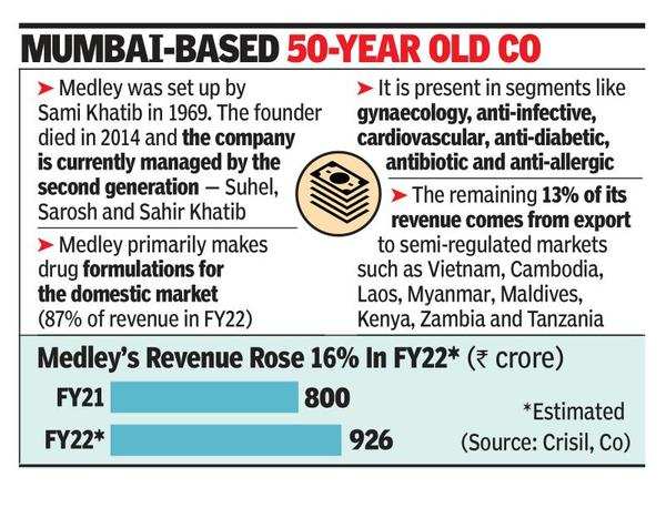 Medley Pharma likely to be sold in Rs 5,000 crore deal
