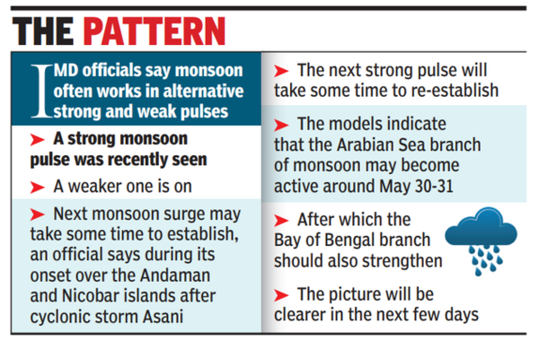 Monsoon loses steam before hitting Indian mainland, say climate experts | Pune News – Times of India