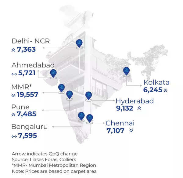 CREDAI - Colliers - Liases Foras_ Report on Housing Price-Tracker Report 2022 Housing Price Tracker May 2022-01