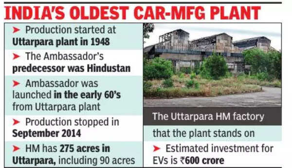 Kolkata: EV Euro tie-up set to give Hindustan Motors second life after Amby | Kolkata News – Times of India