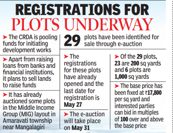 plot registration