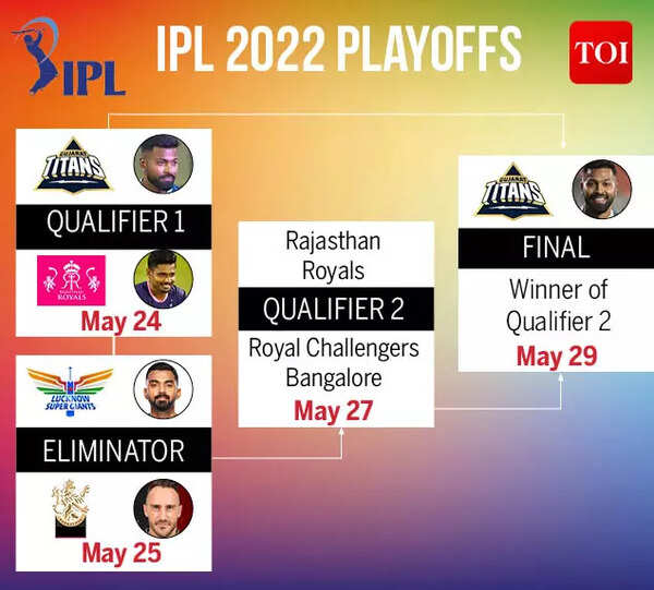 IPL 2020 PLAYOFFS SCHEDULE2