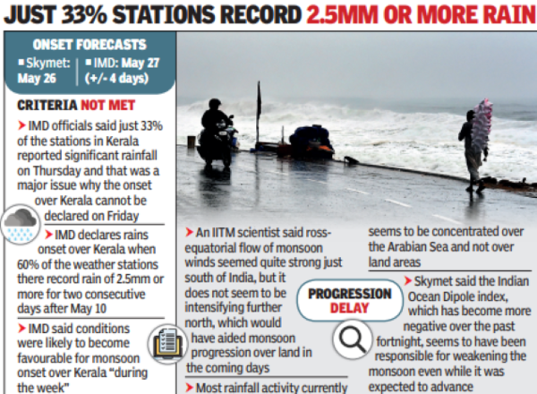 kerala:  Monsoon misses Skymet’s onset forecast over Kerala | Pune News – Times of India