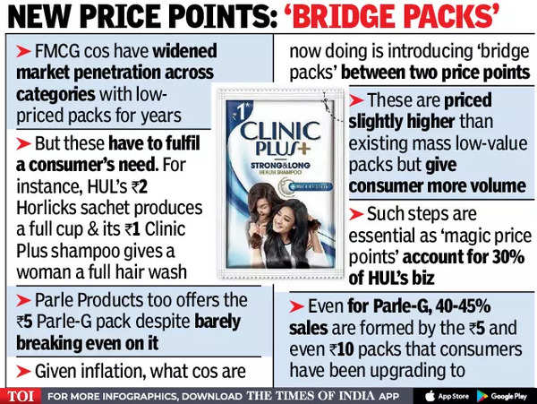 Sachet Economy: The Little Package Making a Big Impact in FMCG and