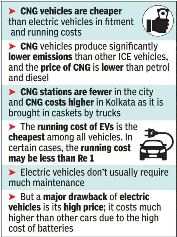 Green fuel push: West Bengal offers registration fee immunity, tax ...