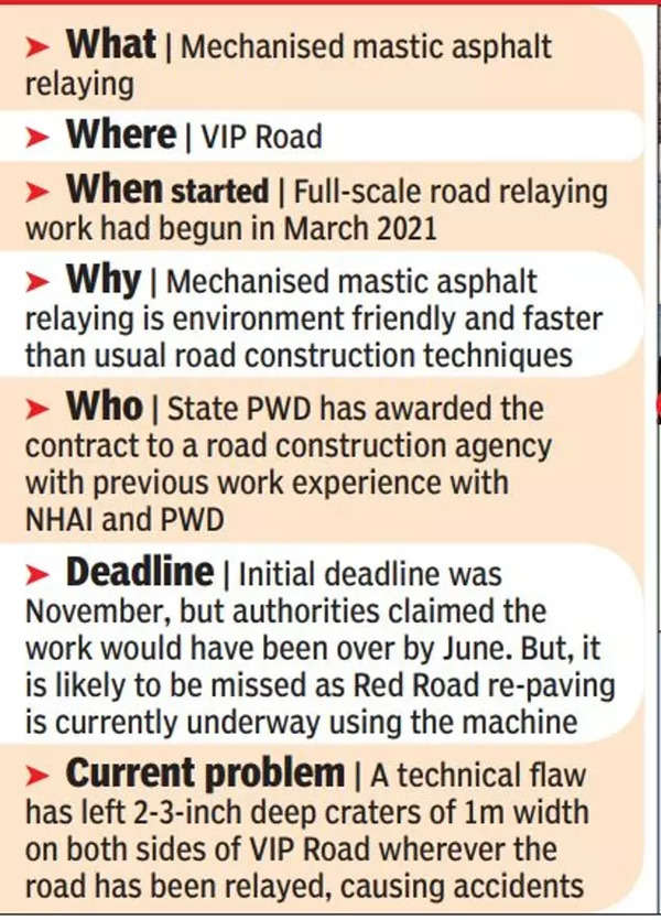 Kolkata: Gaps in VIP Road repair claim one life, narrow escape for others | Kolkata News – Times of India