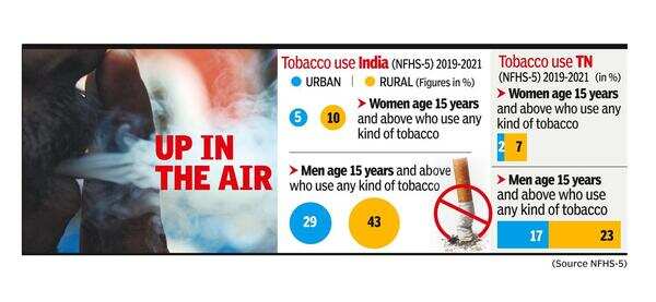 what are the causes of tobacco Australia's biggest killer: smoking causes 66 deaths every day and 24,000 a  year