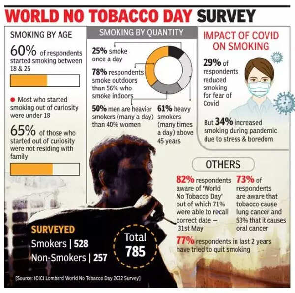 herbal cigarettes effects on body Think nicotine-free or herbal cigarettes are safe? Think again., These  alternatives still contain harmful chemicals, including cancer-causing  substances, making them just as dangerous as regular