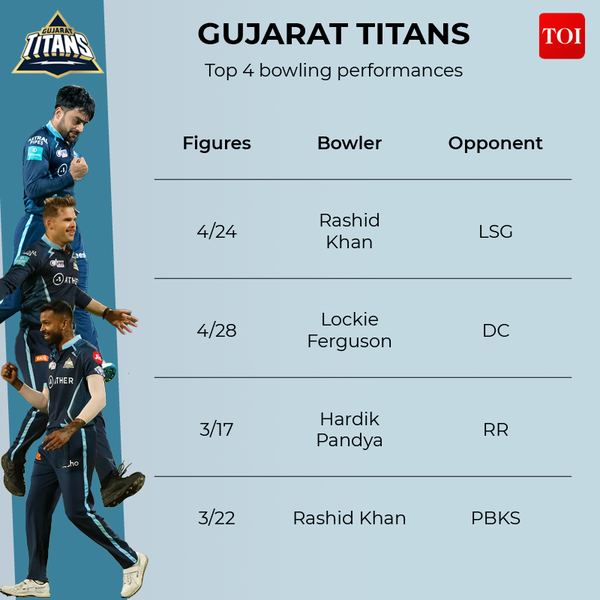 GUJARAT TITANS5