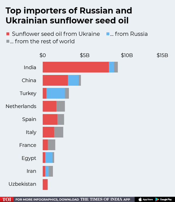 Top importers of Russian and Ukrainian grains (1)