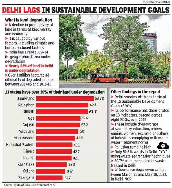 case study of soil pollution in india pdf