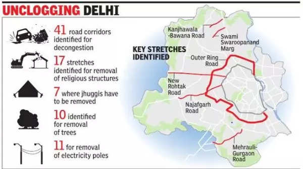 Roads in Delhi and NCR - Team-BHP