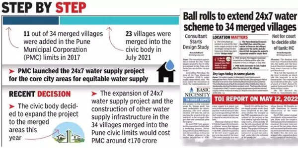 24x7 water project in merged areas to cost PMC `170 crore,