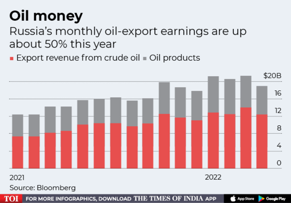 Oil money