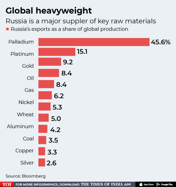 Global Heavyweight