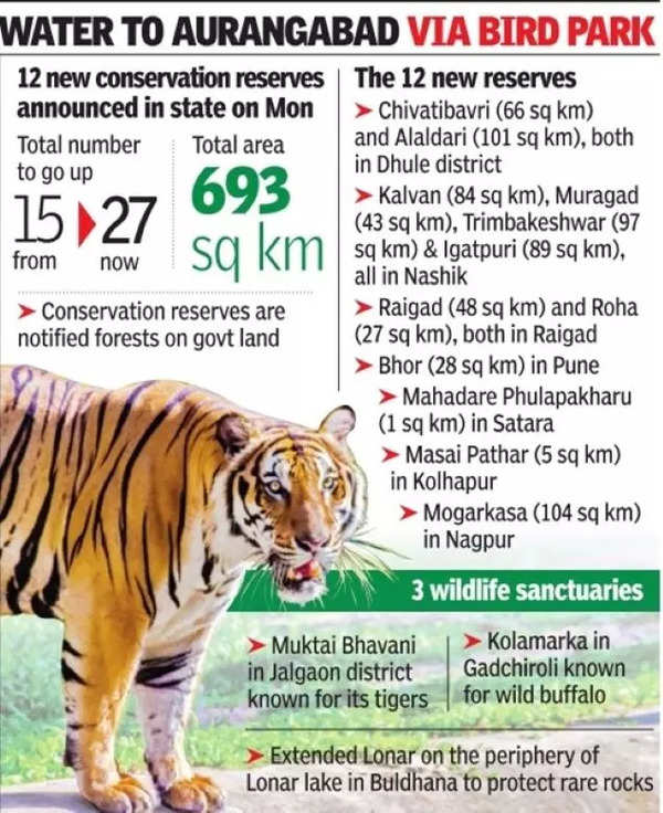 Cm Sanctions 12 Conservation Reserves, 3 Wildlife Sanctuaries | Mumbai ...