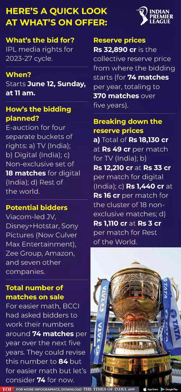 IPL media rights 'It's not the price at which you win but the price at