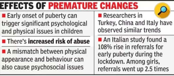 covid-stress-sanitizers-linked-to-early-onset-of-puberty-study-pune