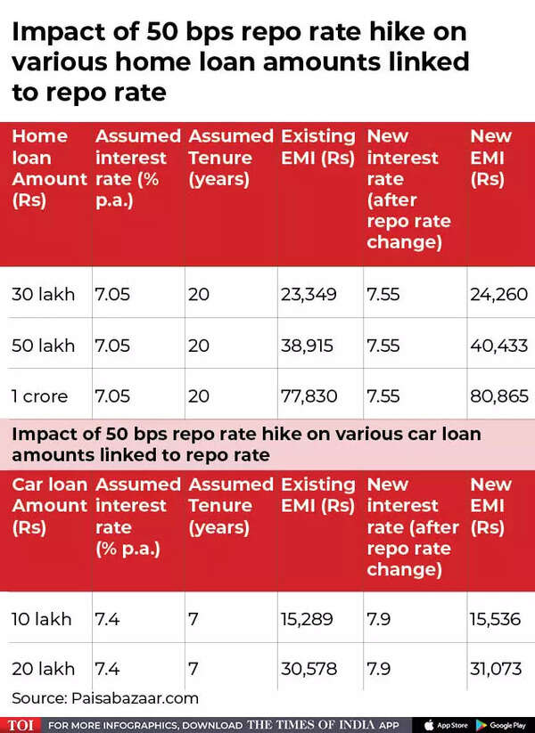 repo rate