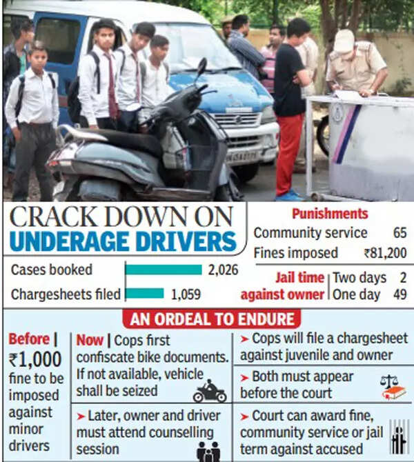No More Challans, Minors Charged If Caught Driving | Hyderabad News ...