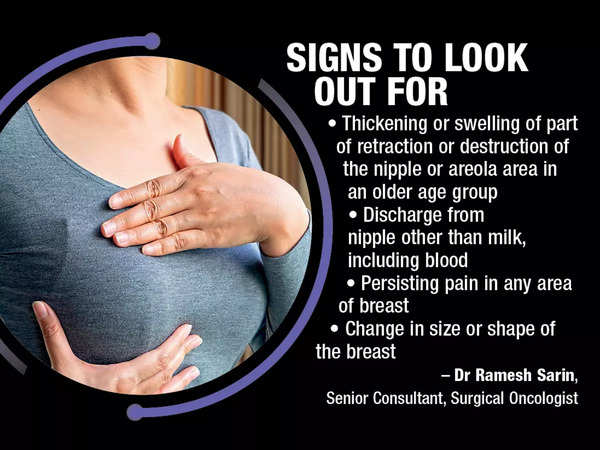 Warning signs to preventive tests: How to catch breast cancer early - Times  of India
