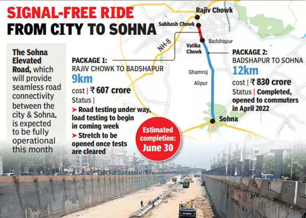 Tests Begin, Sohna Elevated Road Project In Final Lap Now | Gurgaon News - Times of India