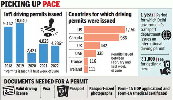 driving-license-in-uae-reveral-categories-valid-countries