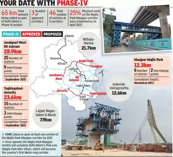 Delhi: Covid, green concerns put Phase-IV in low gear; push targets ...