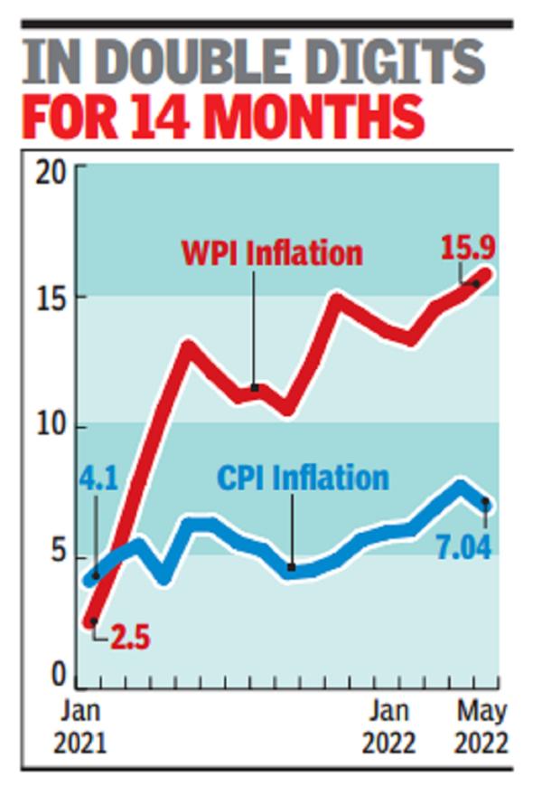 wholesale-price-index-inflation-at-record-high-of-15-9-on-costly-food