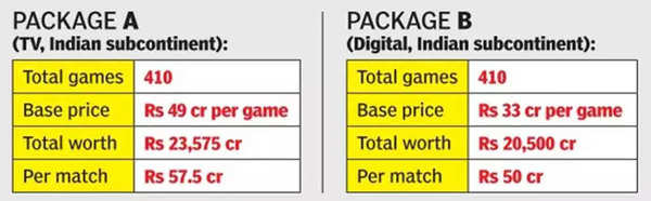 Live coverage deal between IPL &   gives TV sport a wake-up call, Media