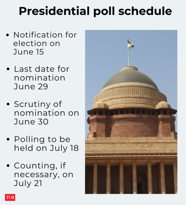 presidential-election-in-india-indian-presidential-election-2022-on