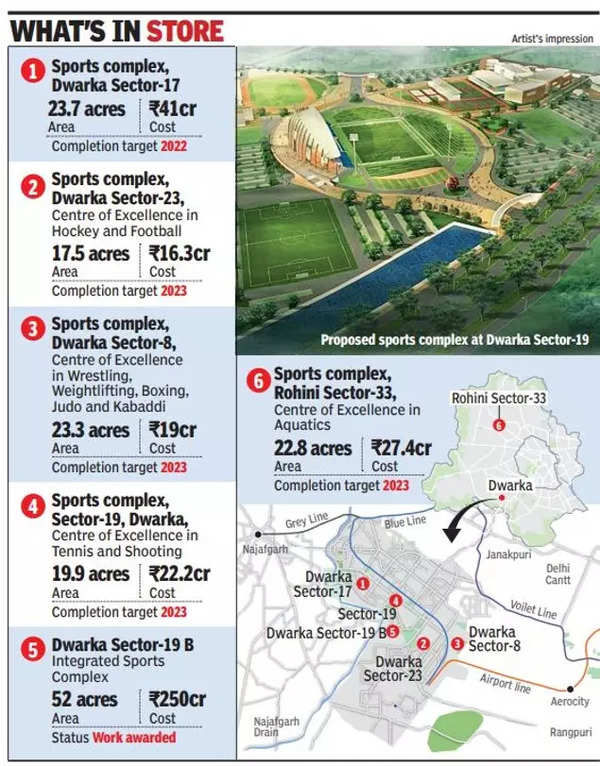 Good sport! Delhi Development Authority to open its 15th complex